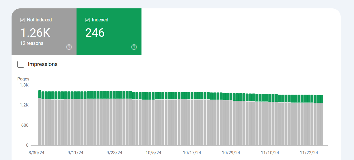 index coverage report