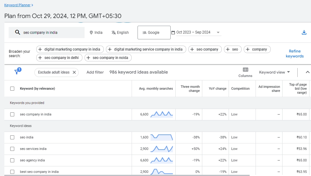Keyword planner