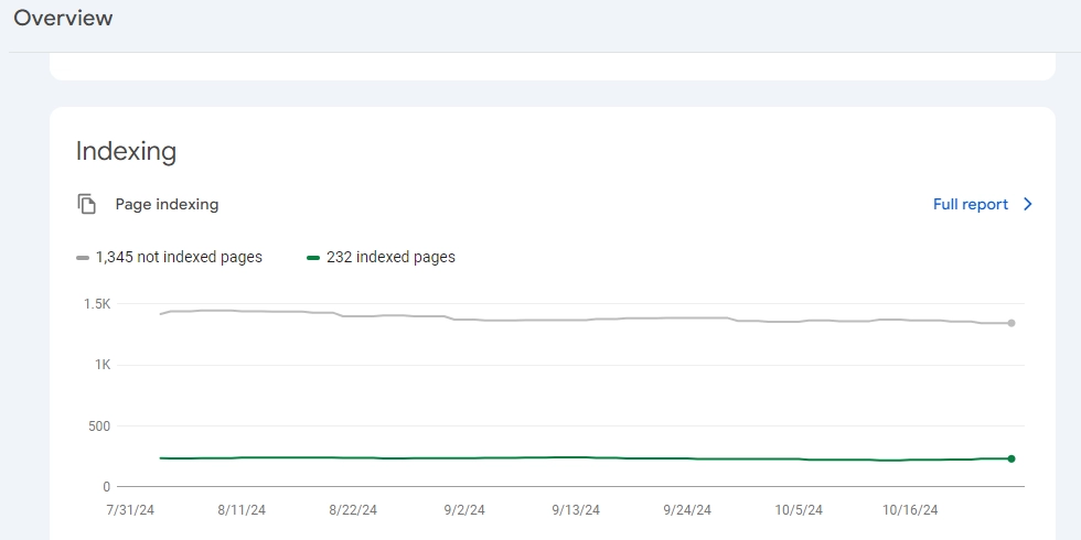 Website page indexing